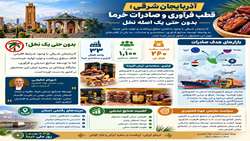  آذربایجان شرقی؛ قطب فرآوری و صادرات خرما